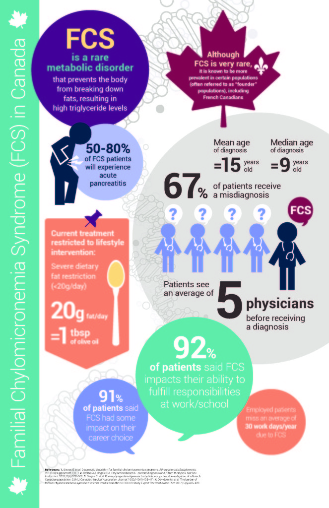 Infographic Specific Disease Stages_E